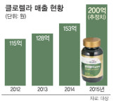 면역력 증강 대표 건강기능식품 배양 기술 노하우… 시장서 독주