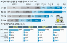 [단독] 논 한가운데 회센터 세우고 체육시설은 짓고 또 짓고