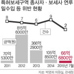 씨믹스물류센터보세특허 | [단독] 개인 특허보세구역, 밀수·무단반출 ‘통로’