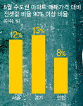 수도권까지 덮친 깡통전세 공포