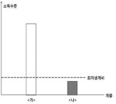 법률사무소율섬 | [교과서 중심 논술 필승 전략] 주어진 현상에 대해 서술하기보다 의미 도출에 더 비중둬야