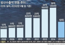 한국의 방위산업 현주소와 비전은