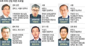 김규현 외교안보수석 정통 외교관 출신 ‘미국통’… 조태용 국가안보1차장 외교 핵심 북미·북핵 담당