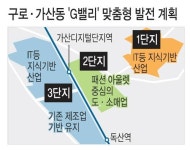 구로 ‘G밸리’ 융복합단지로 키운다