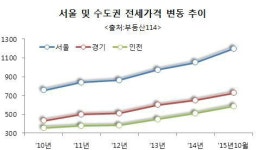 3040세대가 선호하는 아파트 광주 ‘태전 아이파크’