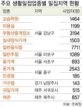 패스트푸드·편의점 늘고… PC방·문구점은 줄고