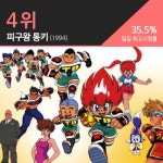 [카드뉴스] 기억나니? 내 어릴 적 추억 속 친구들~!