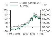 [종목톡톡]GS리테일, 향후 전망 청신호