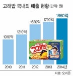 바삭한 해물맛… 31년 ‘장수 스낵’