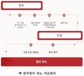 “당뇨병, ‘병독’만 잡으면 치료 가능해”