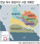 ‘다도해 보석’ 여수 화양지구 투자자 재모집