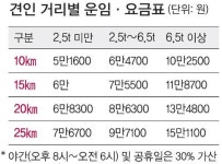 [기획] 교통사고는 돈이야 사고차량 둘러싼 검은 거래