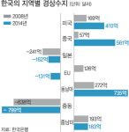 [뉴스분석] 中 바오치 25년 만에 종언…시름 커지는 한국경제