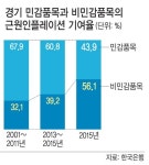경기 나쁜데 물가 왜 안 떨어질까