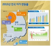 [인포그래픽] 제주도 땅값, 자고 일어나면 치솟았다