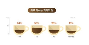 [박태훈의 Coffee 맛보기] 맛있는 커피는 민주주의와 같아, 다수가 맛있다면 맛있는 것