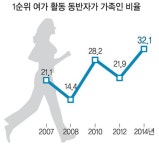 [가족, 우리가 사는 세상] 대한민국을 다시 세우는 힘… 가족이 희망이다