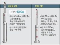 대북제재 미·중 이견 비집고… 김정은 마이웨이