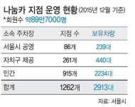 ‘나눔카’ 위한 무인주차장 2배 늘린다