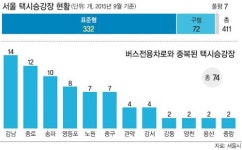 택시승강장에서 택시 잡는 사람 있나요?