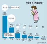 개학인데 선생님이 없어요 속타는 어린이집