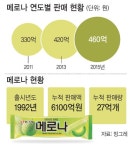 멜론의 진한 맛·부드러움 ‘녹아있네’