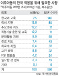차별 여전한 이주아동… 다문화시대 무색