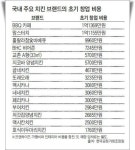 [김현주의 일상 톡톡] 퇴직자 3명 중 1명 OOO 사장님?