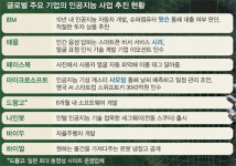 인간에 도전하는 인공지능… 미생서 완생을 넘보다