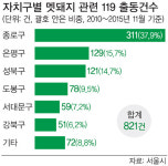 북한산 멧돼지·들개 꼼짝마! 서울시 야생동물 본격 관리
