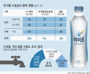“수돗물 안심하고 드세요”