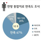 자생척추관절연구소, 허리디스크 환자 장기 추적 결과 발표