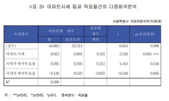 [데이터로 즐기는 20대총선](2) 최대 격전지 서울 '계급투표' 나타날까