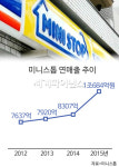 미니스톱, 한국 진출 후 첫 연매출 1조원 돌파