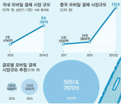 [김현주의 일상 톡톡] 엄지족, 지갑은 닫았지만 스마트폰은 열었다