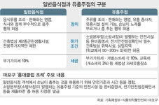 [단독] 불법영업 판치는 홍대 클럽…눈 감은 당국