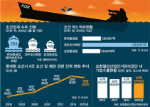 [조선·철강 중소 협력업체 취재기] 일감 끊긴 공장… 주인 잃은 작업복만 덩그러니