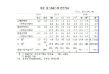꽁꽁 언 설비투자…미래 생산능력 어쩌나