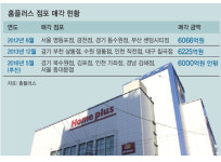 MBK파트너스, 홈플러스 5개 핵심 점포 매각 추진