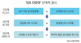 ISA 관련정보 한 곳에서 비교하는 ISA다모아 오픈
