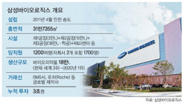 불모지서 분투 5년… 글로벌기업 우뚝