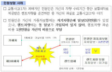 내車보험으로 렌트카 사고도 처리한다
