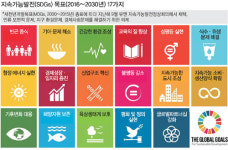 [단독] “서울시, 인간 중심 발전모델 여러 도시들과 공유 필요”