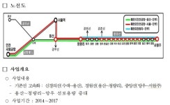 철도공단 인천공항에서 평창(진부)까지 KTX로 한번에