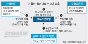 분식 묵인·유착 정황 포착… 산은 이어 수출입은행도 조준