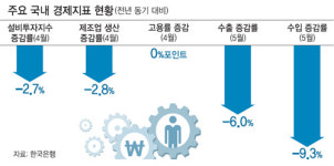 구조조정 충격파 선제 차단… 돈 풀어 경기 뒷받침