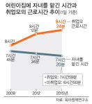 확산되는 맞춤형 보육 갈등… 재계까지 가세