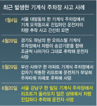 올해만 6건… 기계식 주차장 사고 잇따르는 이유는