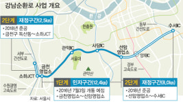 금천∼강남 이동시간 30분 빨라진다