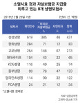 시효 경과 자살보험금 논란,국정감사 도마에 오르나